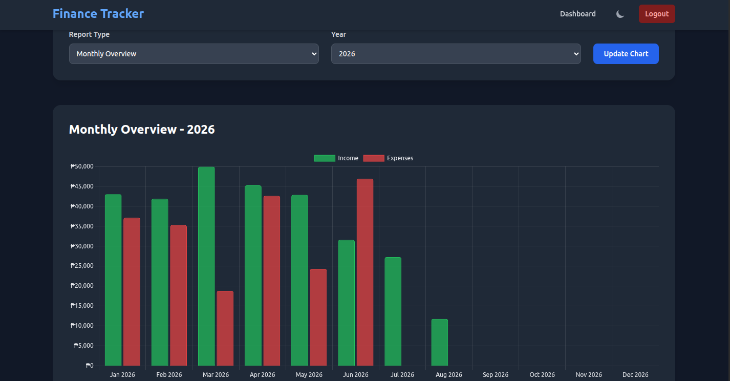 Screenshot of the esl-teacher project